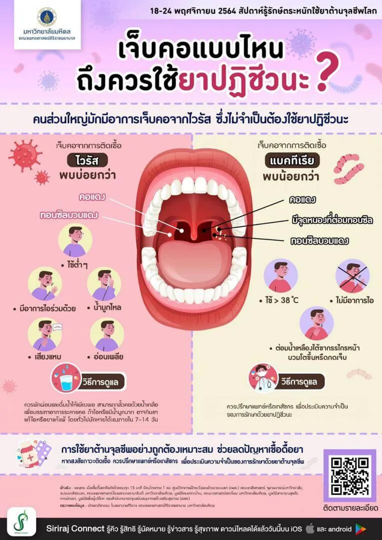 เจ็บคอแบบไหนถึงควรใช้ยาปฏิชีวนะ